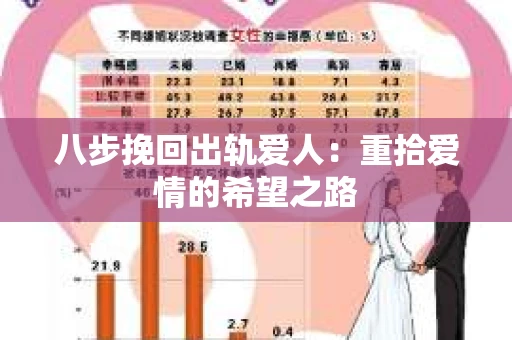 八步挽回出轨爱人：重拾爱情的希望之路